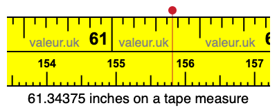 61.34375 inches on a tape measure 61.34375 inches on a tape measure