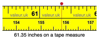 61.35 inches on a tape measure 61.35 inches on a tape measure