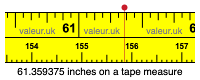 61.359375 inches on a tape measure