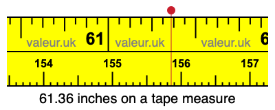 61.36 inches on a tape measure