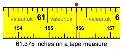 61.375 inches on a tape measure