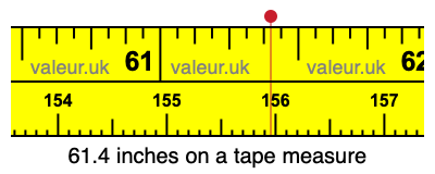 61.4 inches on a tape measure 61.4 inches on a tape measure