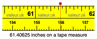 61.40625 inches on a tape measure 61.40625 inches on a tape measure