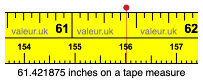 61.421875 inches on a tape measure 61.421875 inches on a tape measure