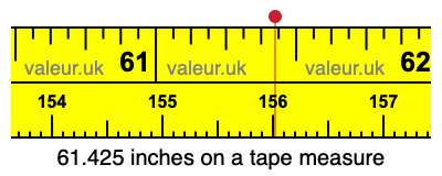 61.425 inches on a tape measure 61.425 inches on a tape measure