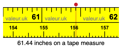 61.44 inches on a tape measure 61.44 inches on a tape measure