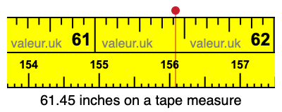 61.45 inches on a tape measure