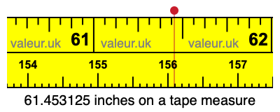 61.453125 inches on a tape measure 61.453125 inches on a tape measure