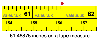 61.46875 inches on a tape measure 61.46875 inches on a tape measure