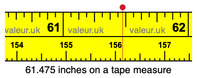 61.475 inches on a tape measure 61.475 inches on a tape measure