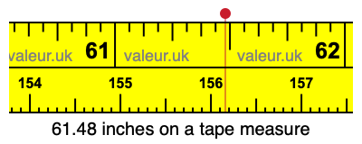 61.48 inches on a tape measure 61.48 inches on a tape measure