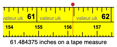 61.484375 inches on a tape measure 61.484375 inches on a tape measure