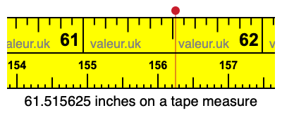 61.515625 inches on a tape measure 61.515625 inches on a tape measure