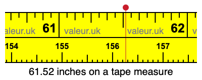 61.52 inches on a tape measure 61.52 inches on a tape measure