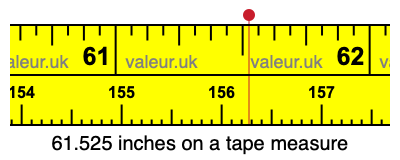 61.525 inches on a tape measure 61.525 inches on a tape measure