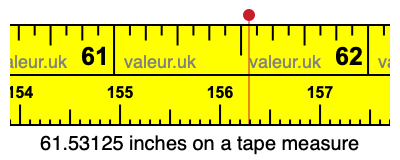 61.53125 inches on a tape measure 61.53125 inches on a tape measure