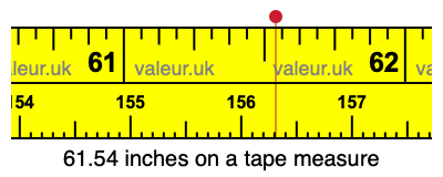 61.54 inches on a tape measure 61.54 inches on a tape measure