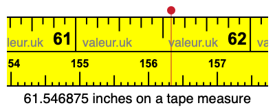 61.546875 inches on a tape measure 61.546875 inches on a tape measure