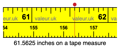 61.5625 inches on a tape measure