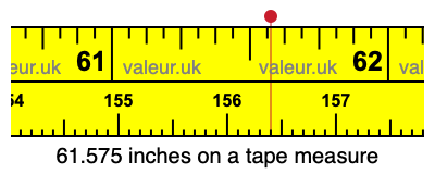 61.575 inches on a tape measure 61.575 inches on a tape measure