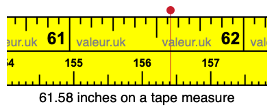 61.58 inches on a tape measure 61.58 inches on a tape measure