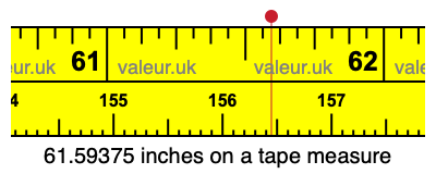 61.59375 inches on a tape measure 61.59375 inches on a tape measure
