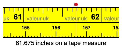61.675 inches on a tape measure 61.675 inches on a tape measure
