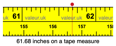61.68 inches on a tape measure 61.68 inches on a tape measure