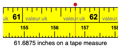 61.6875 inches on a tape measure