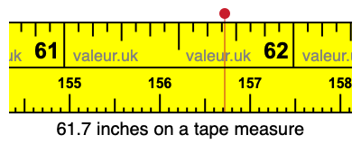 61.7 inches on a tape measure 61.7 inches on a tape measure
