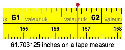 61.703125 inches on a tape measure 61.703125 inches on a tape measure