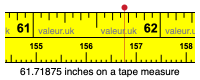 61.71875 inches on a tape measure 61.71875 inches on a tape measure
