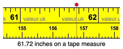 61.72 inches on a tape measure 61.72 inches on a tape measure
