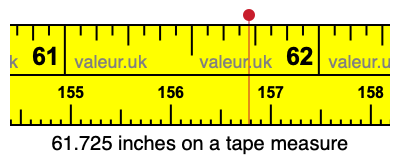 61.725 inches on a tape measure 61.725 inches on a tape measure