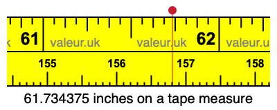 61.734375 inches on a tape measure 61.734375 inches on a tape measure