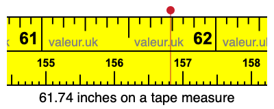 61.74 inches on a tape measure 61.74 inches on a tape measure