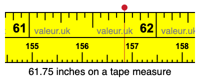 61.75 inches on a tape measure 61.75 inches on a tape measure