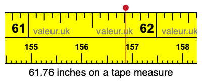 61.76 inches on a tape measure 61.76 inches on a tape measure