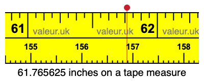 61.765625 inches on a tape measure 61.765625 inches on a tape measure