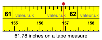 61.78 inches on a tape measure 61.78 inches on a tape measure