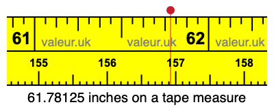 61.78125 inches on a tape measure 61.78125 inches on a tape measure