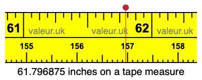61.796875 inches on a tape measure 61.796875 inches on a tape measure