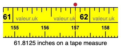 61.8125 inches on a tape measure 61.8125 inches on a tape measure