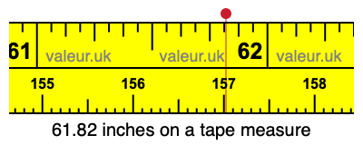 61.82 inches on a tape measure 61.82 inches on a tape measure