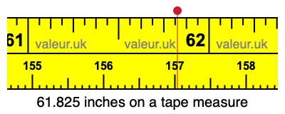 61.825 inches on a tape measure 61.825 inches on a tape measure