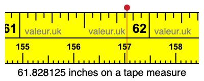 61.828125 inches on a tape measure 61.828125 inches on a tape measure