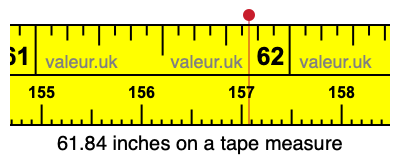 61.84 inches on a tape measure 61.84 inches on a tape measure