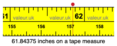 61.84375 inches on a tape measure 61.84375 inches on a tape measure