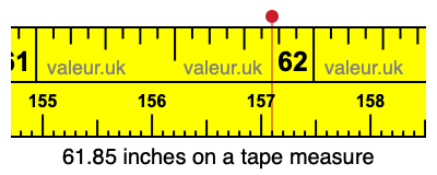 61.85 inches on a tape measure 61.85 inches on a tape measure