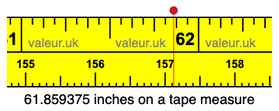 61.859375 inches on a tape measure 61.859375 inches on a tape measure